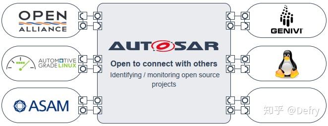 Adaptive Autosar Adaptive Autosar