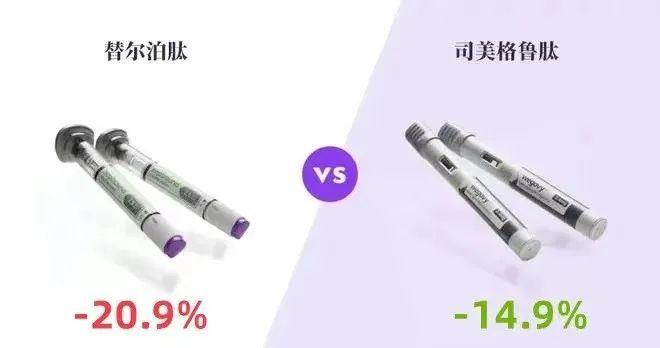 12 周对照实验,司美格鲁肽 VS 替尔泊肽 降糖减重效果对比 - 知乎
