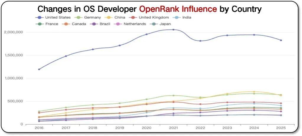 CSDN 创始人蒋涛：中国开源十年突围路、模型大战阿里反超 Meta，数据解析全球开源 AI 新进展 - 知乎