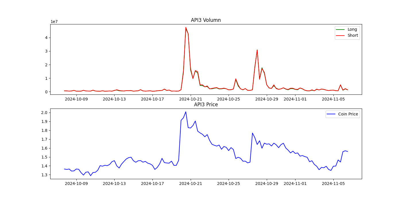永续合约交易数据与加密货币价格的相关性研究- 知乎