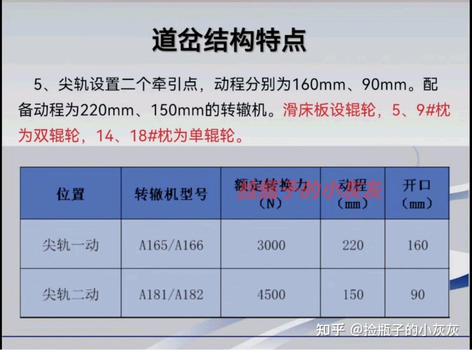 研线16122道岔结构特点及维护关键项点 - 知乎