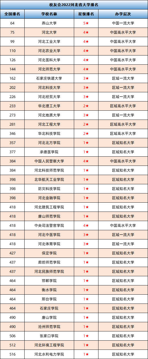 經濟管理學院,滄州交通學院,河北師範大學匯華學院,河北工程技術學院