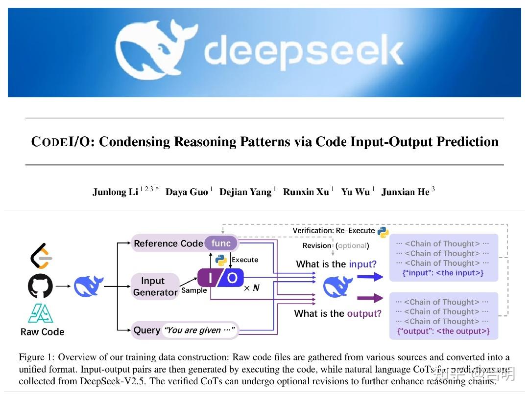 推理模型·RLM在「跨形式化体系中的知识迁移与推理泛化」技术内涵与未来趋势- 知乎