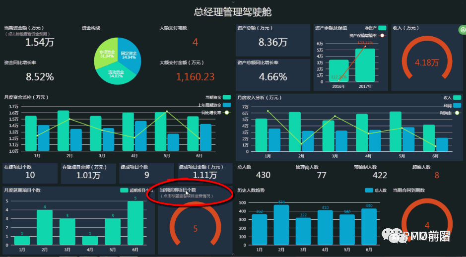 物流数据分析仪表盘，显示各种KPI和预测图表