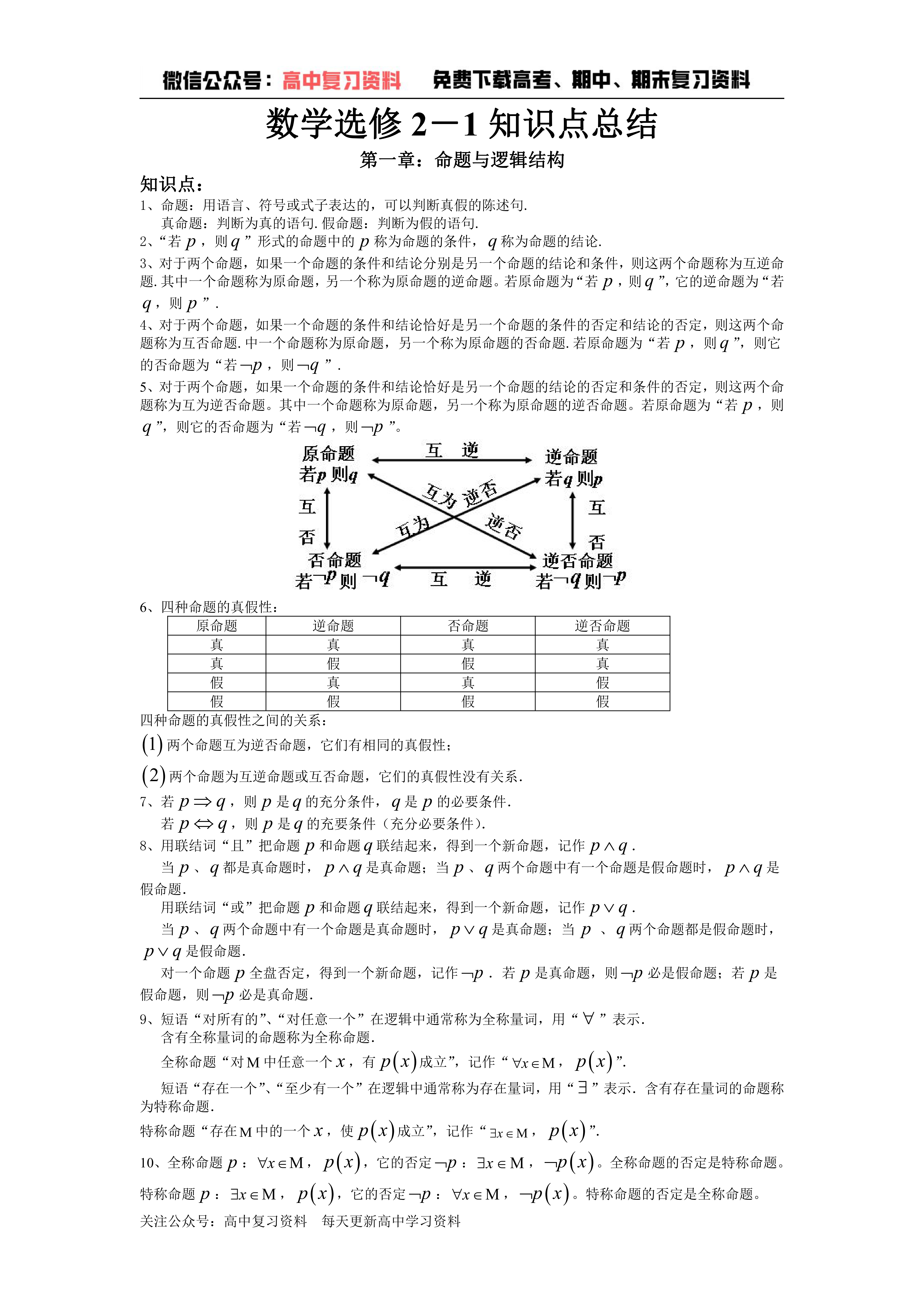 【高考数学】高中数学选修2