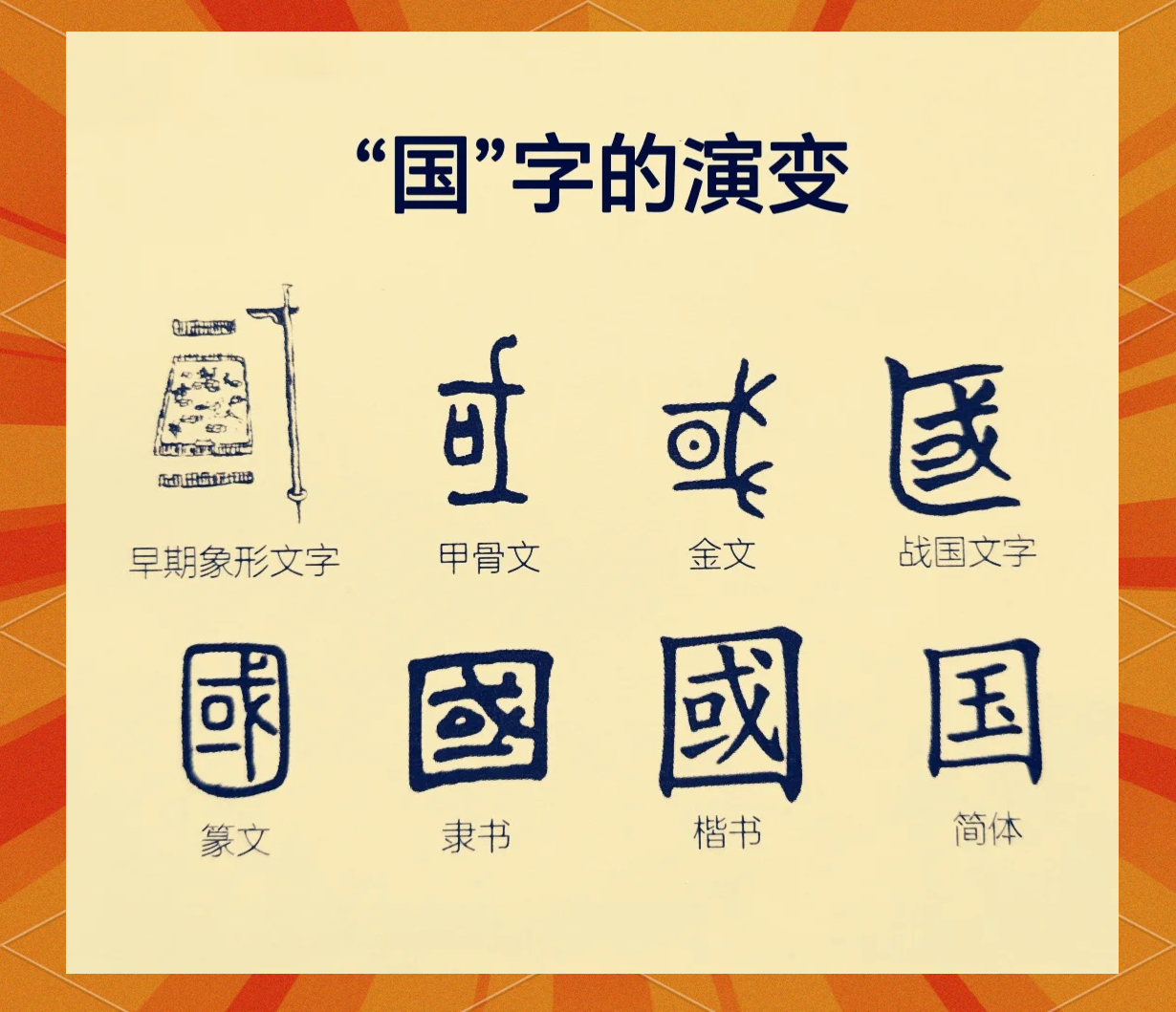 “中国”的词义 - 知乎
