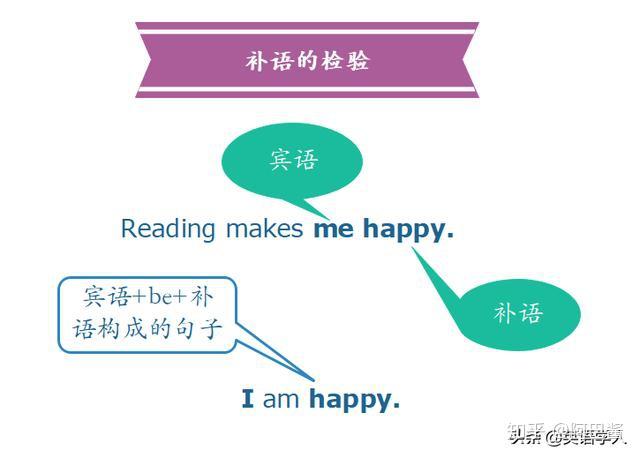 五大基本句型之主谓宾宾补结构 - 知乎