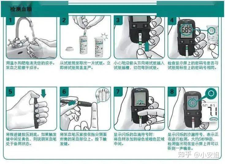 测血糖的规范步骤图片图片