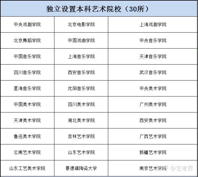 藝考必知全國各大藝術院校的錄取模式有幾種還不清楚的趕緊看