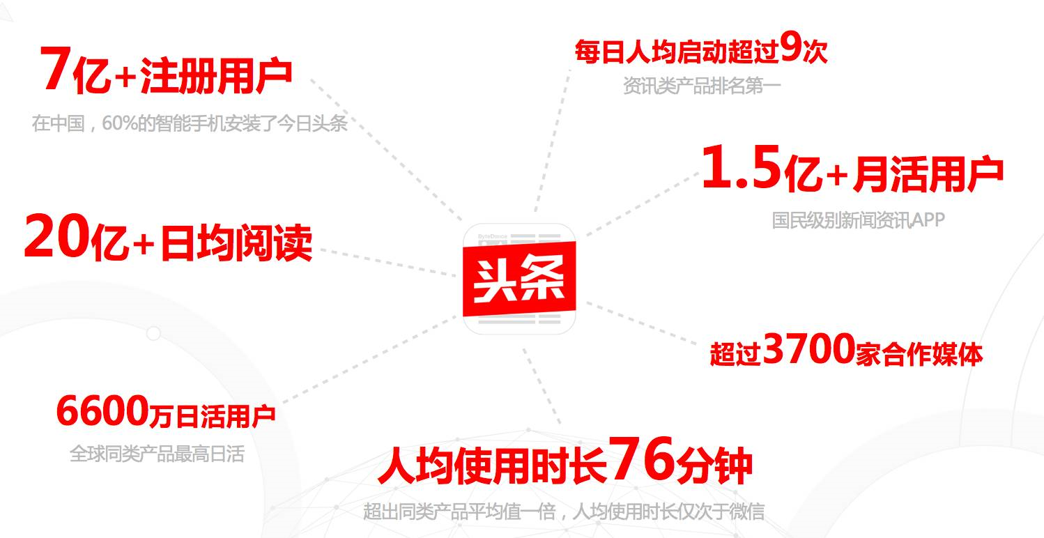 今日头条做广告推广效果怎么样?