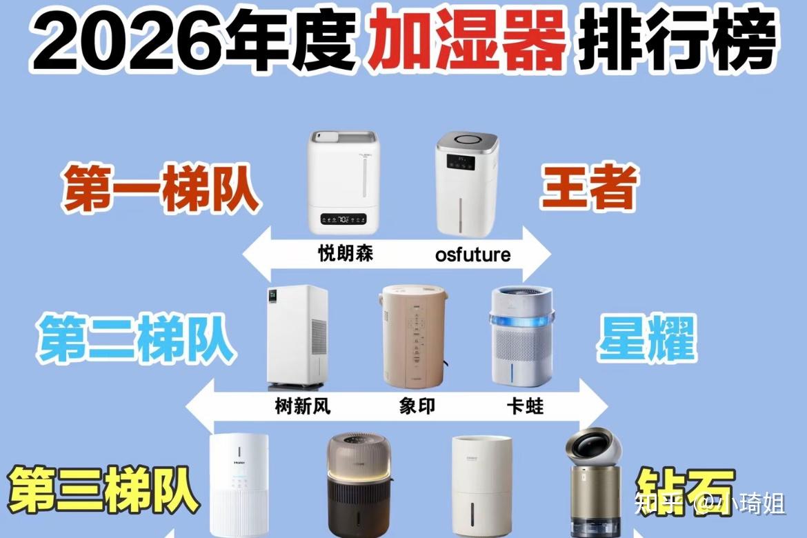 家用加湿器推荐测评2026攻略|加湿器的作用和好处:宫菱、气熙、美的、海尔、飞利浦等热门加湿器推荐盘点!一文告诉你:加湿器不如一盆水是真的吗?加湿器是不是智商税?