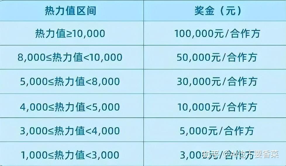 AI短剧漫剧变现渠道盘点：接单、发行、出海！ - 知乎