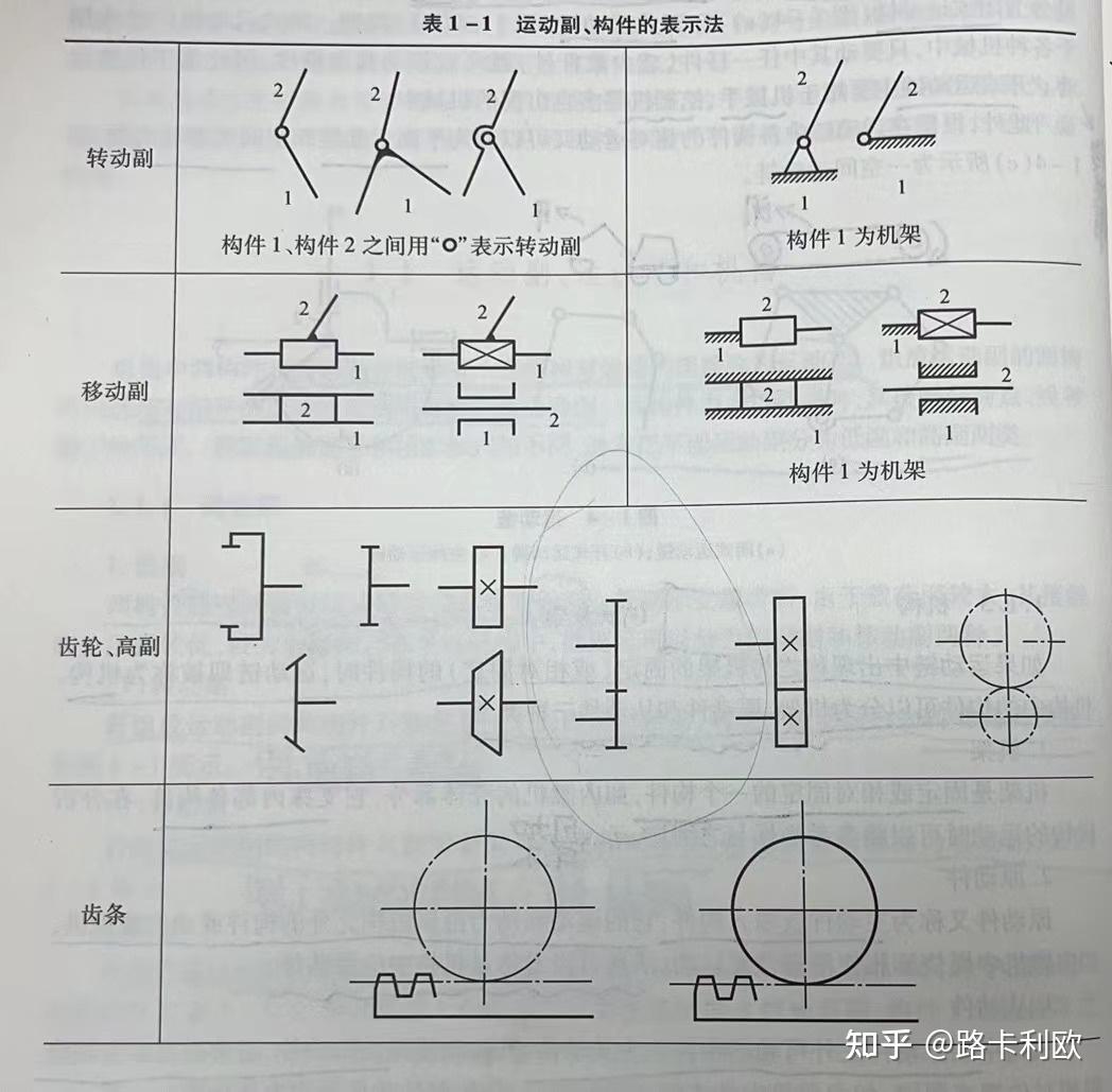 机械：绘制机械运动简图 - 知乎