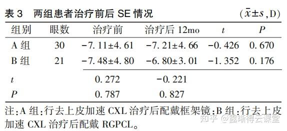 文献精读：RGP在角膜扩张性疾病中的应用 - 知乎