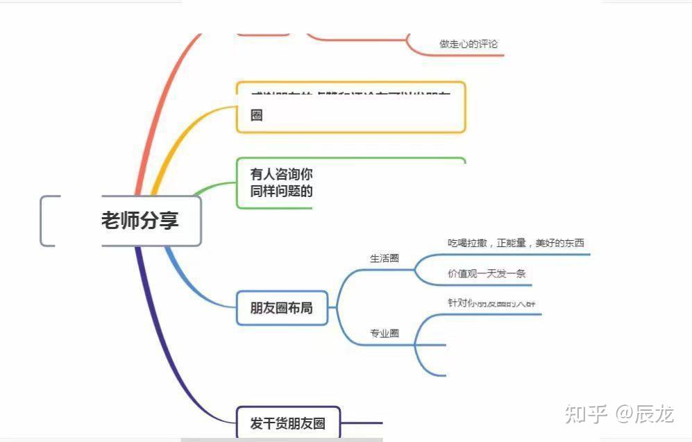 思维导图朋友圈文案图片