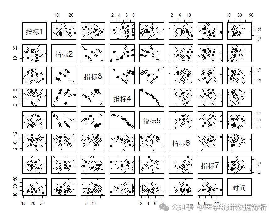 【R语言】基本操作-相关性分析及散点图、矩阵热图等的画法 - 知乎