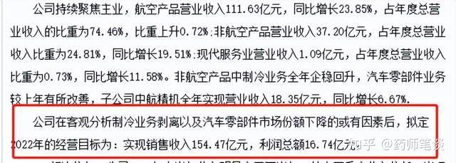 军工上游业绩释放,龙头是谁? - 知乎