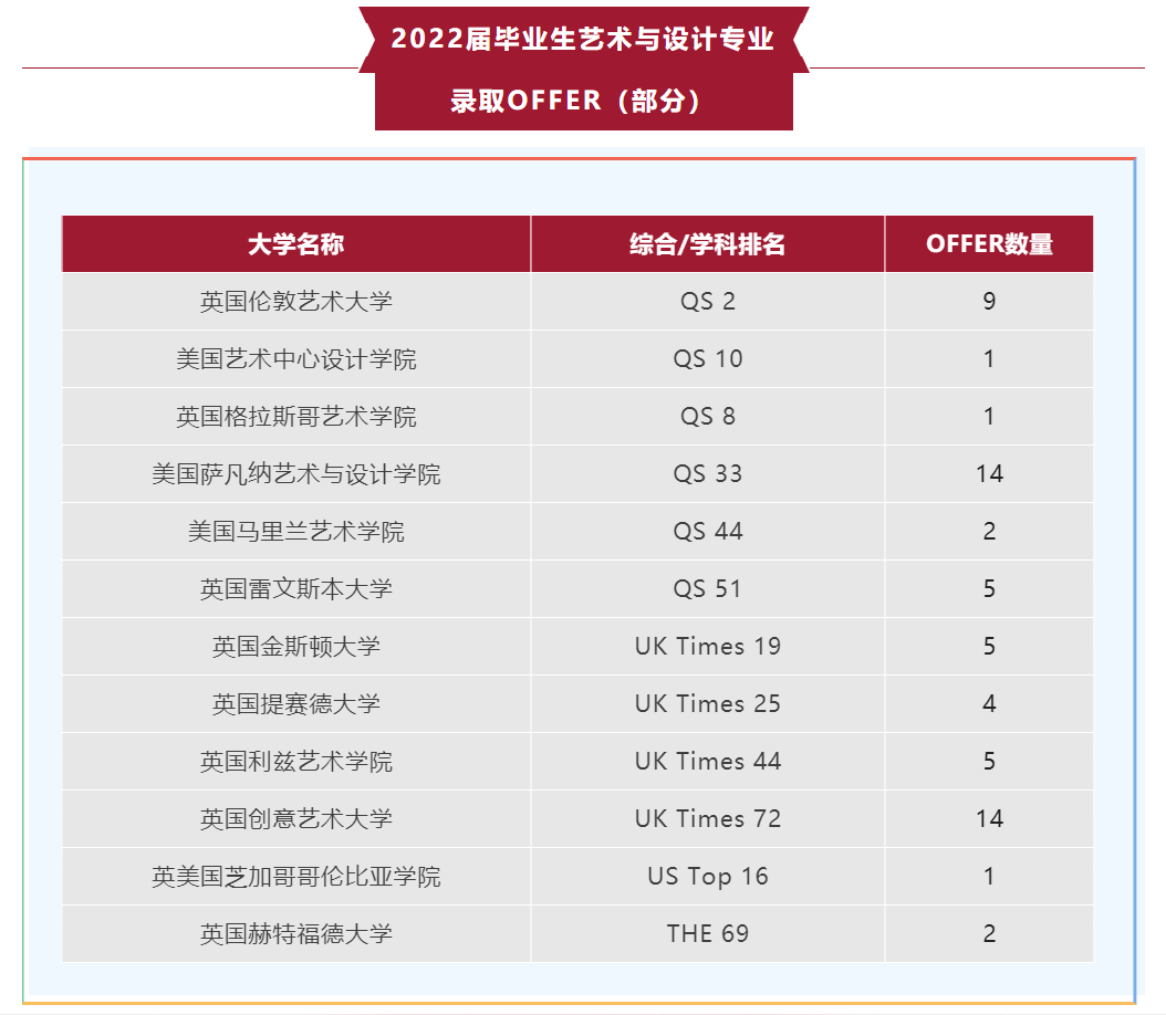 美术教育毕业论文_大学生美术毕业创作_美术毕业创作开题报告