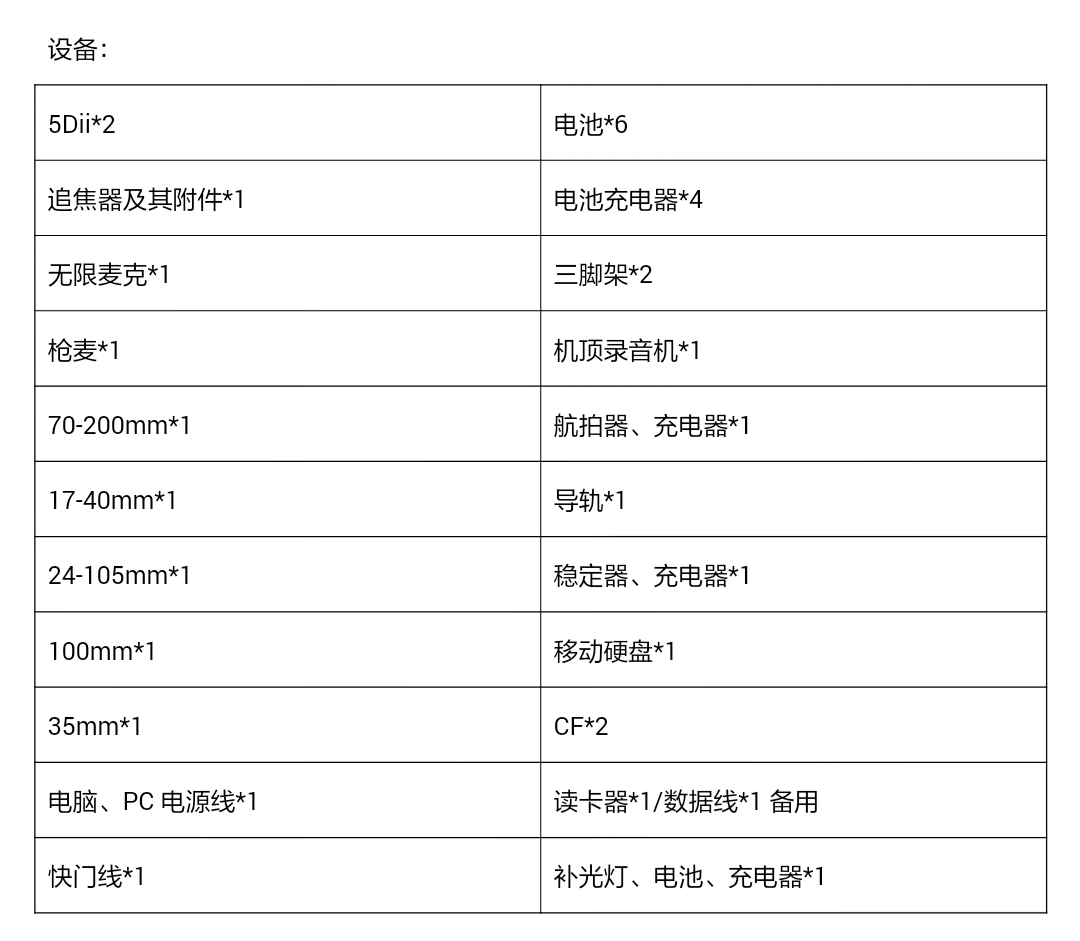 拍摄纪录片到底需要哪些基本器材?