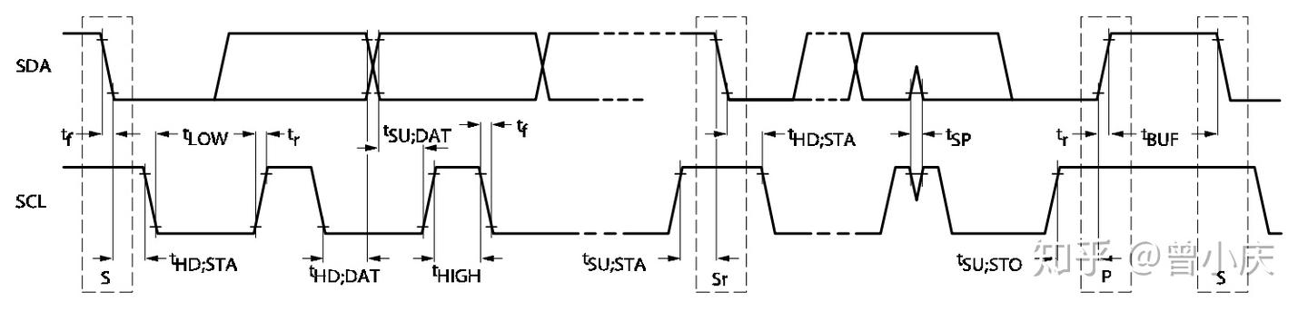 I²C（IIC）总线协议详解—完整版 - 知乎