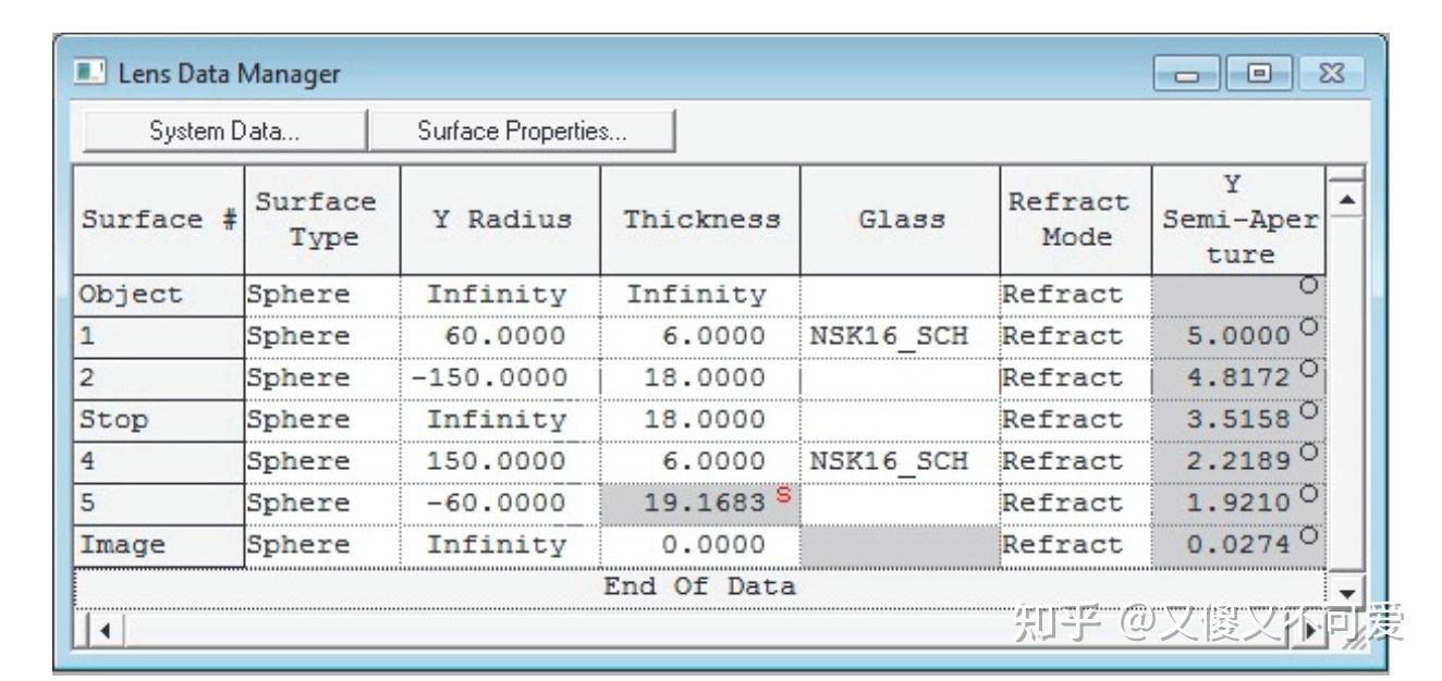 Designing Optics Using CODE V[Chapter 5]光阑和光瞳以及入窗和出窗（一） 知乎