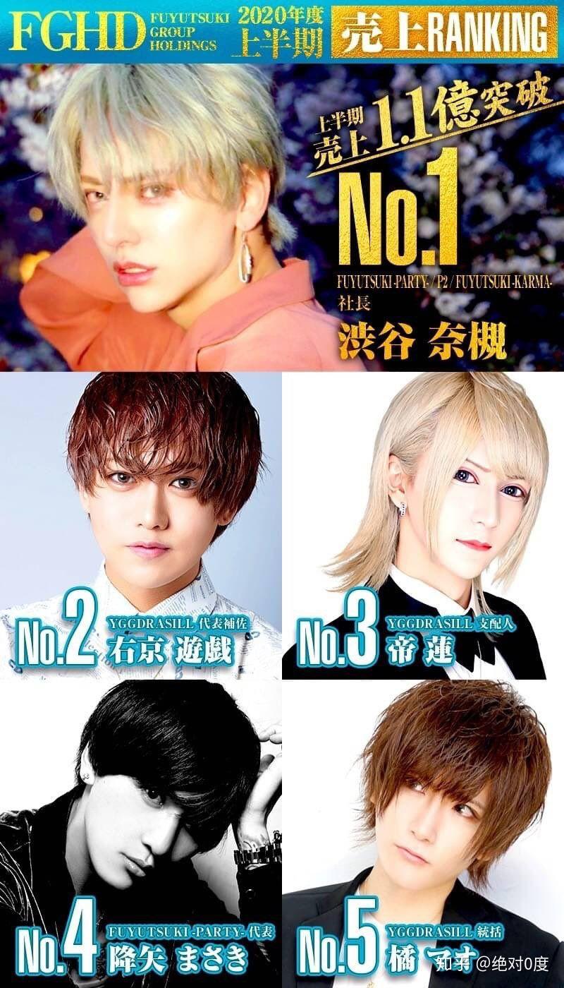 牛郎科普组2020上半年度各大日本牛郎集团指名和売上排名情况