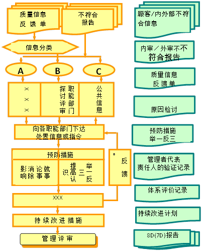 典型的質量管理體系過程流程(含18個過程流程圖)