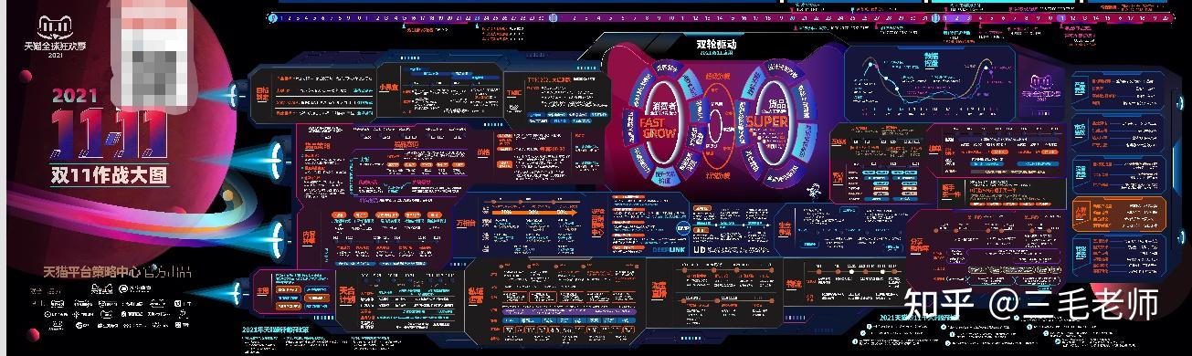 天猫双十一作战地图