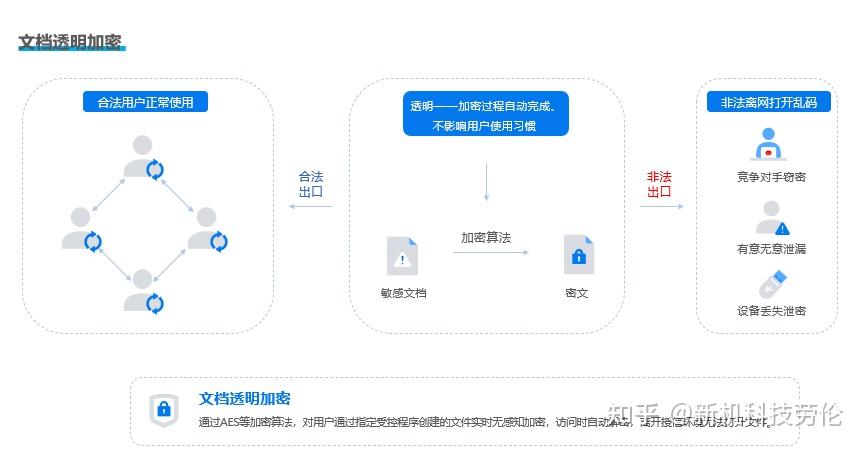 代码加密软件有哪些好用的?2025年最新9款实用型加密软件分享 - 知乎