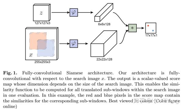 fpga-implementation-of-correlation-filter-tracking-algorithm-1