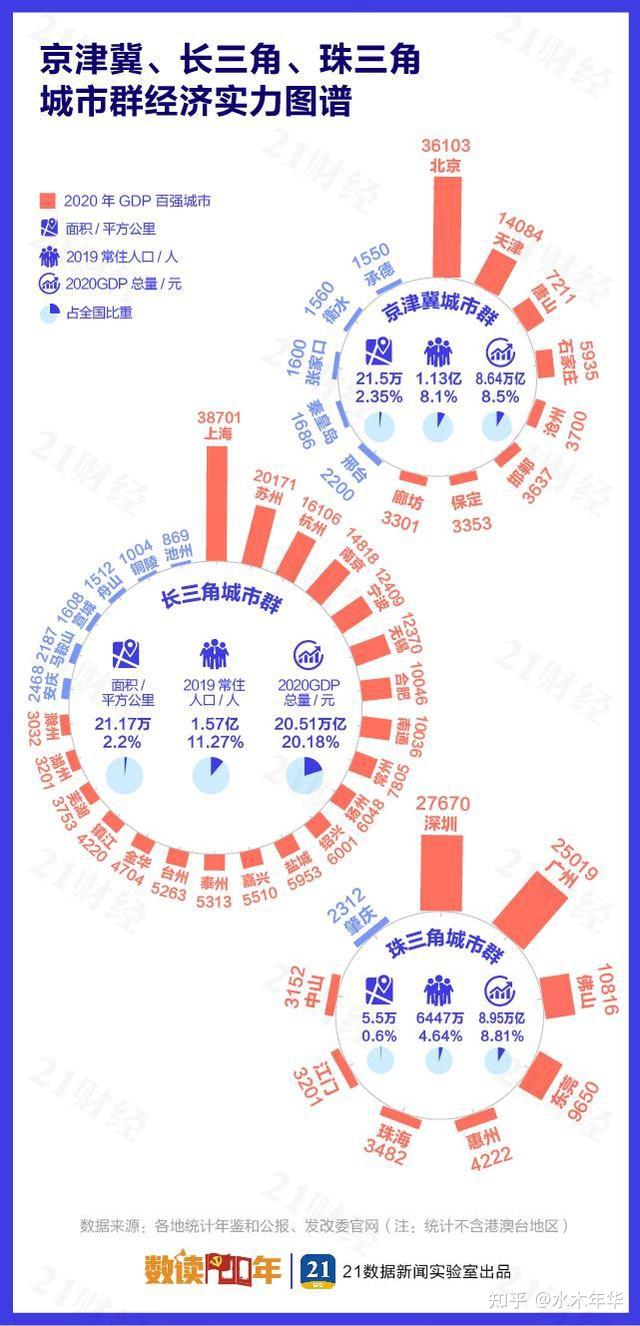 中国2020常住人口_惠州市2020年常住人口