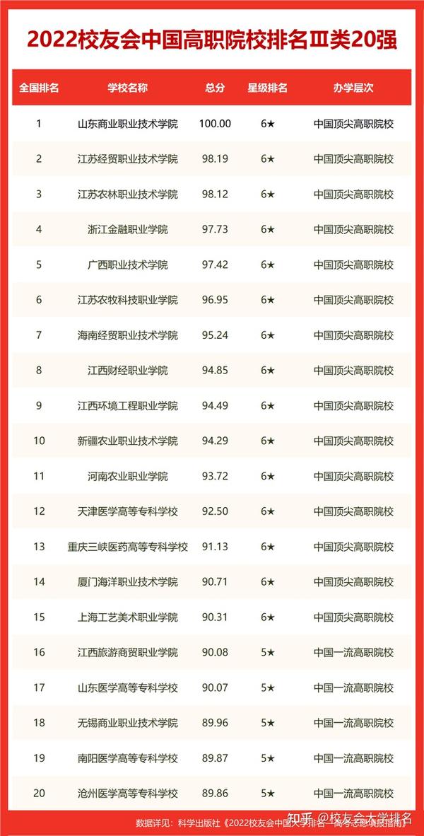 中國航天航空類大學排名_中國航空航天大學排名_航天航空院校排名