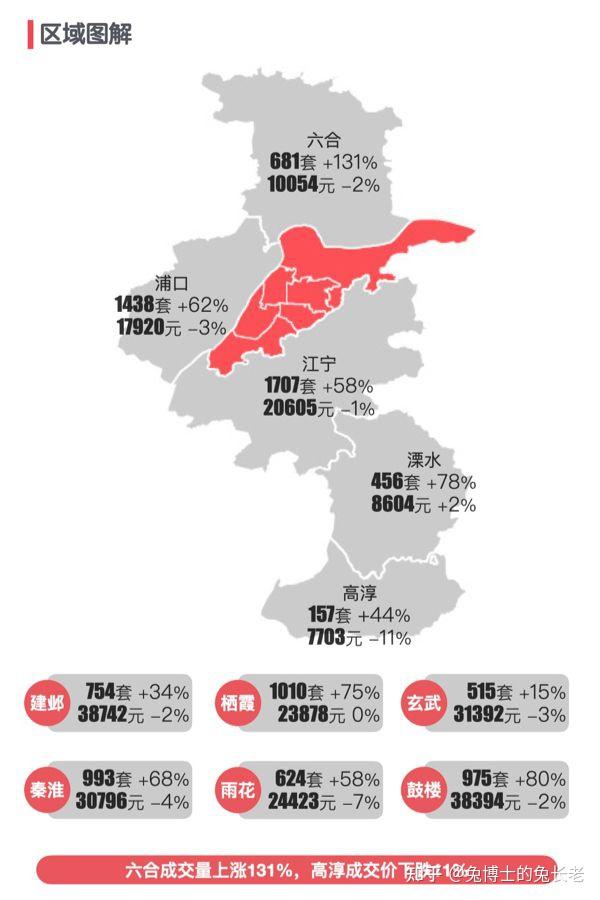 南京2025年4月二手房涨了还是跌了? - 知乎