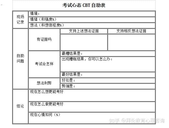 考试心态cbt自助表