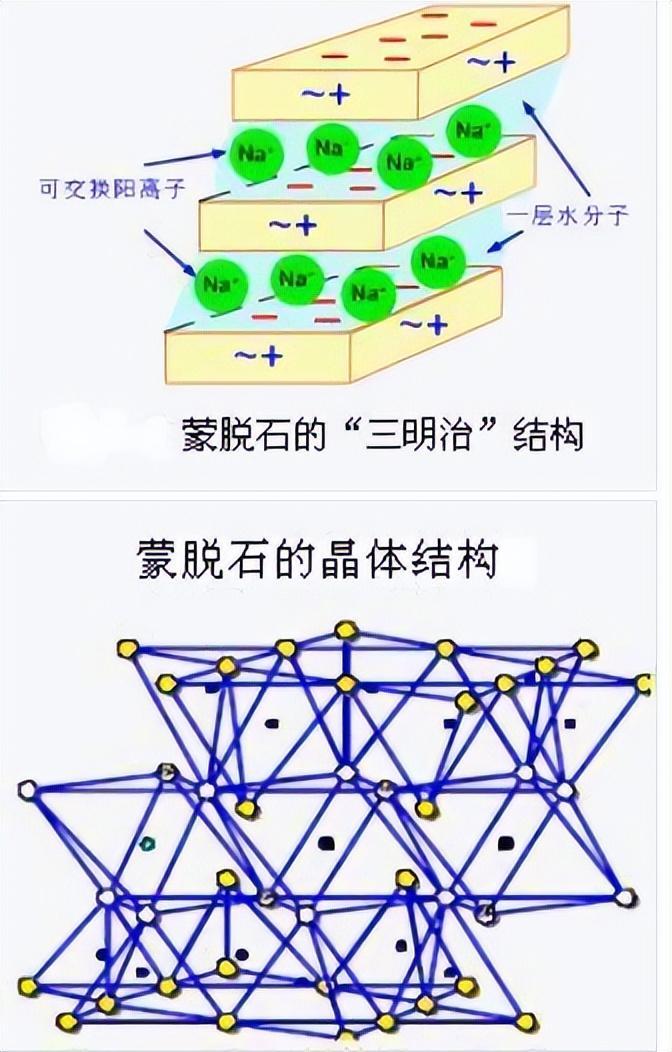 全国人都在抢的蒙脱石散又是智商税吗? - 知乎