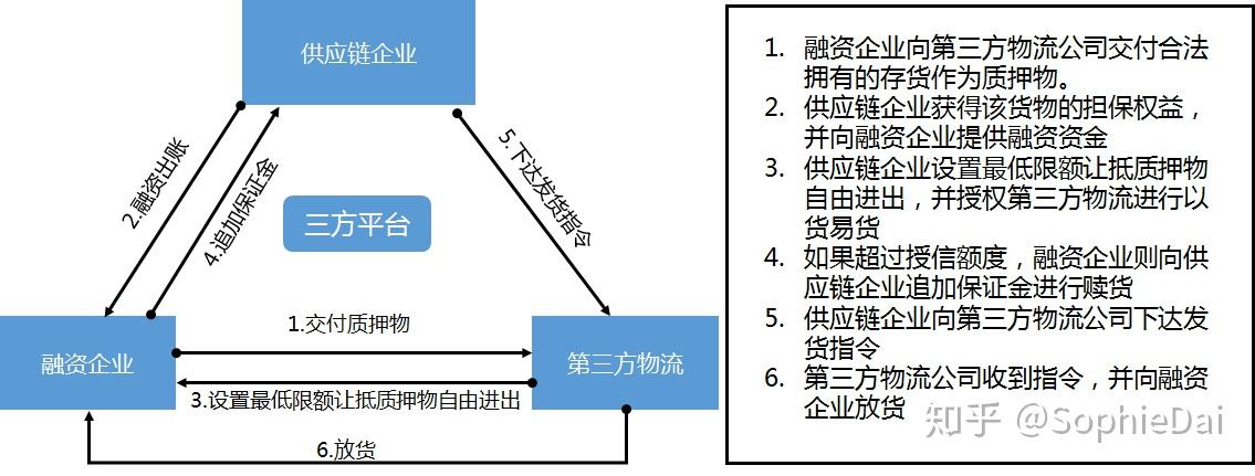p2p融资模式的概念(p2p融资模式的概念和特点)