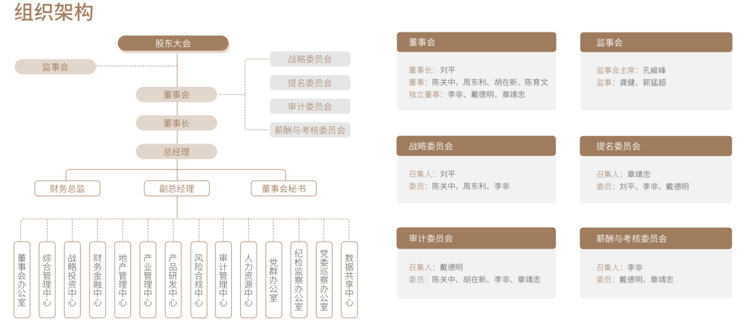 保利发展董事长刘平:行业正由规模扩张转向高质量发展的品质时代