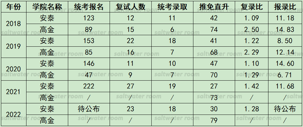 北京理工最低录取分数线_北京理工在北京录取分数线_2023年北京理工大学录取分数线(2023-2024各专业最低录取分数线)