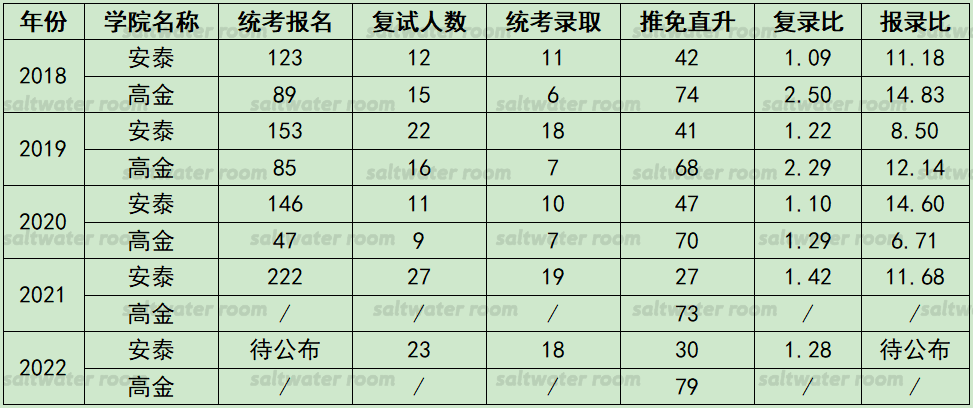 【上海-金融專碩】2023年(上海交通大學)招生錄取人數,參考書目,複試