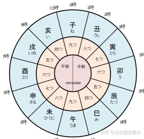 那么丑时是现在的几点呢?