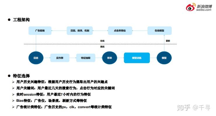 机器学习在微博ocpx系列广告中的应用