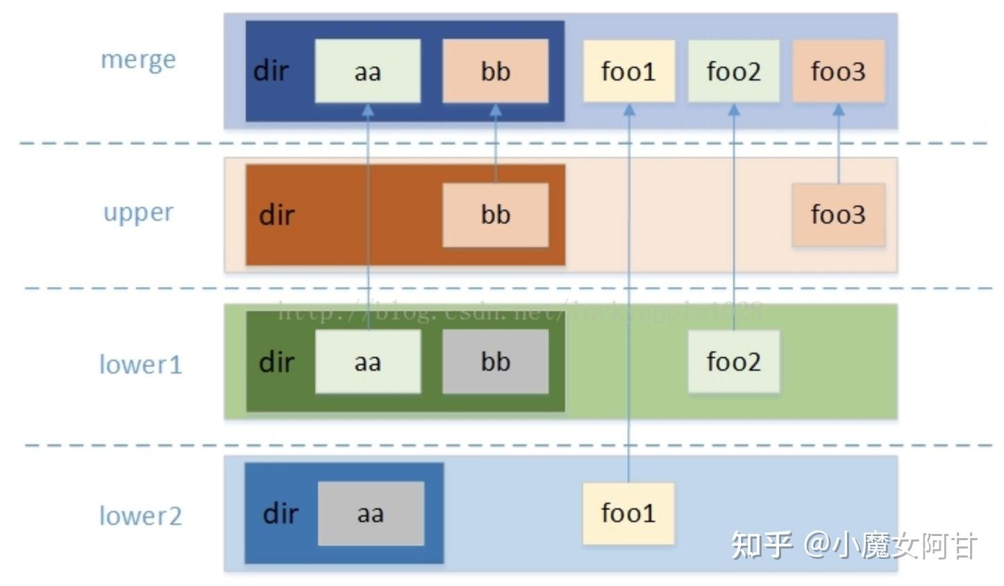 操作系统之文件管理，万字长文让你彻底弄懂！！！ - 知乎