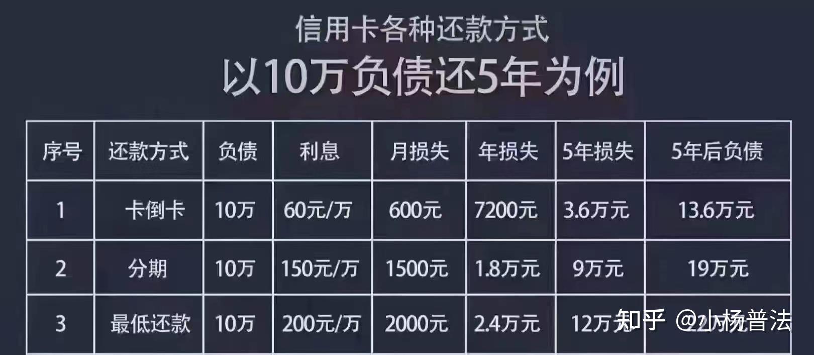 债务逾期无力偿还?教你如何解决! - 知乎