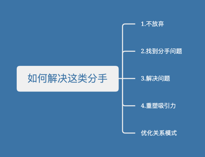 二,分析分手原因