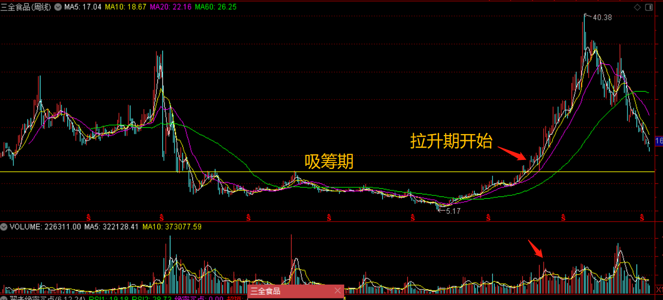股票第12课-技术分析-趋势派- 知乎