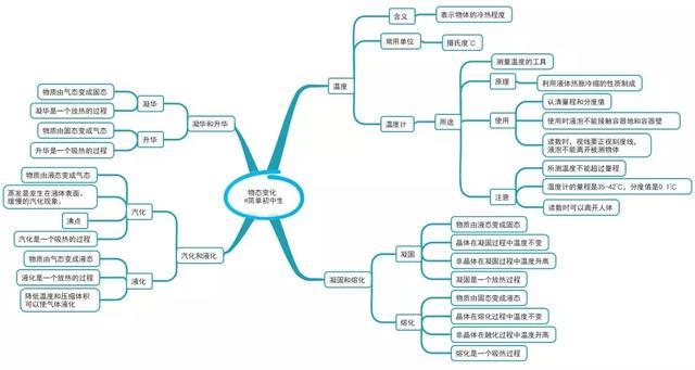 諾貝爾物理學獎揭曉物理真的很難學嗎這份初中物理思維導圖可以幫你