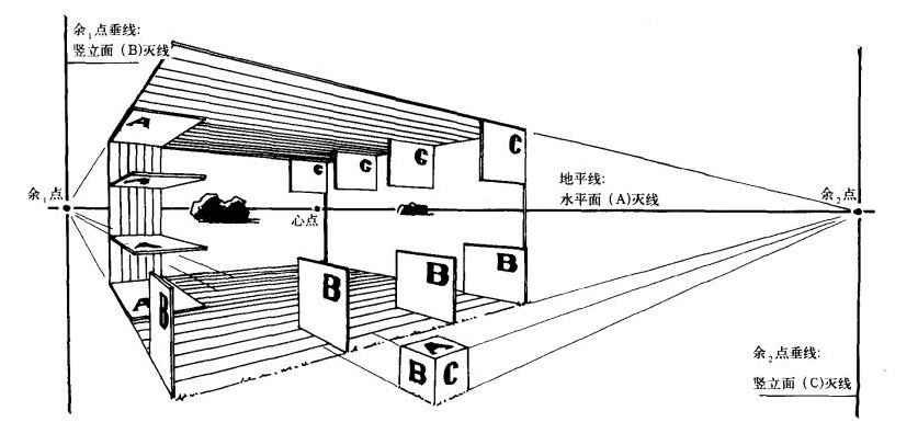 余角透视图图片