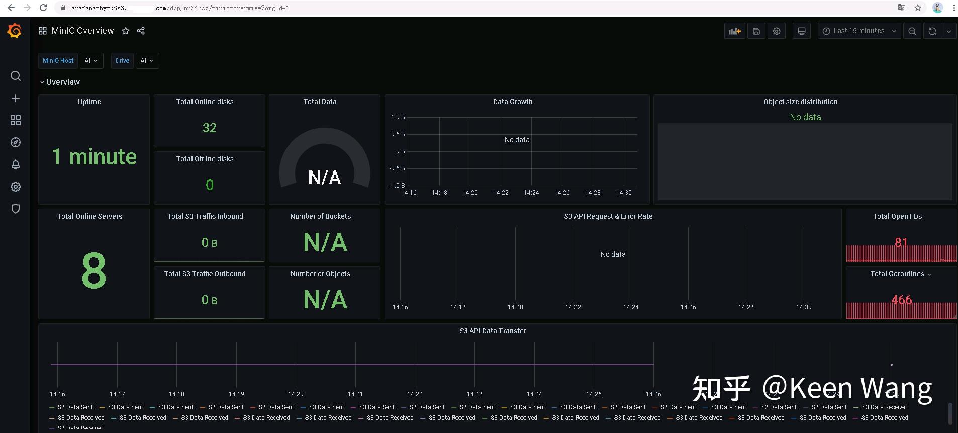 MinIO系列4 监控MinIO 知乎