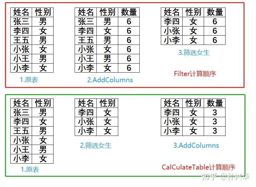 Power BI之DAX神功：第2卷第15回 累计至今区间、Filter与CalculateTable区别 知乎