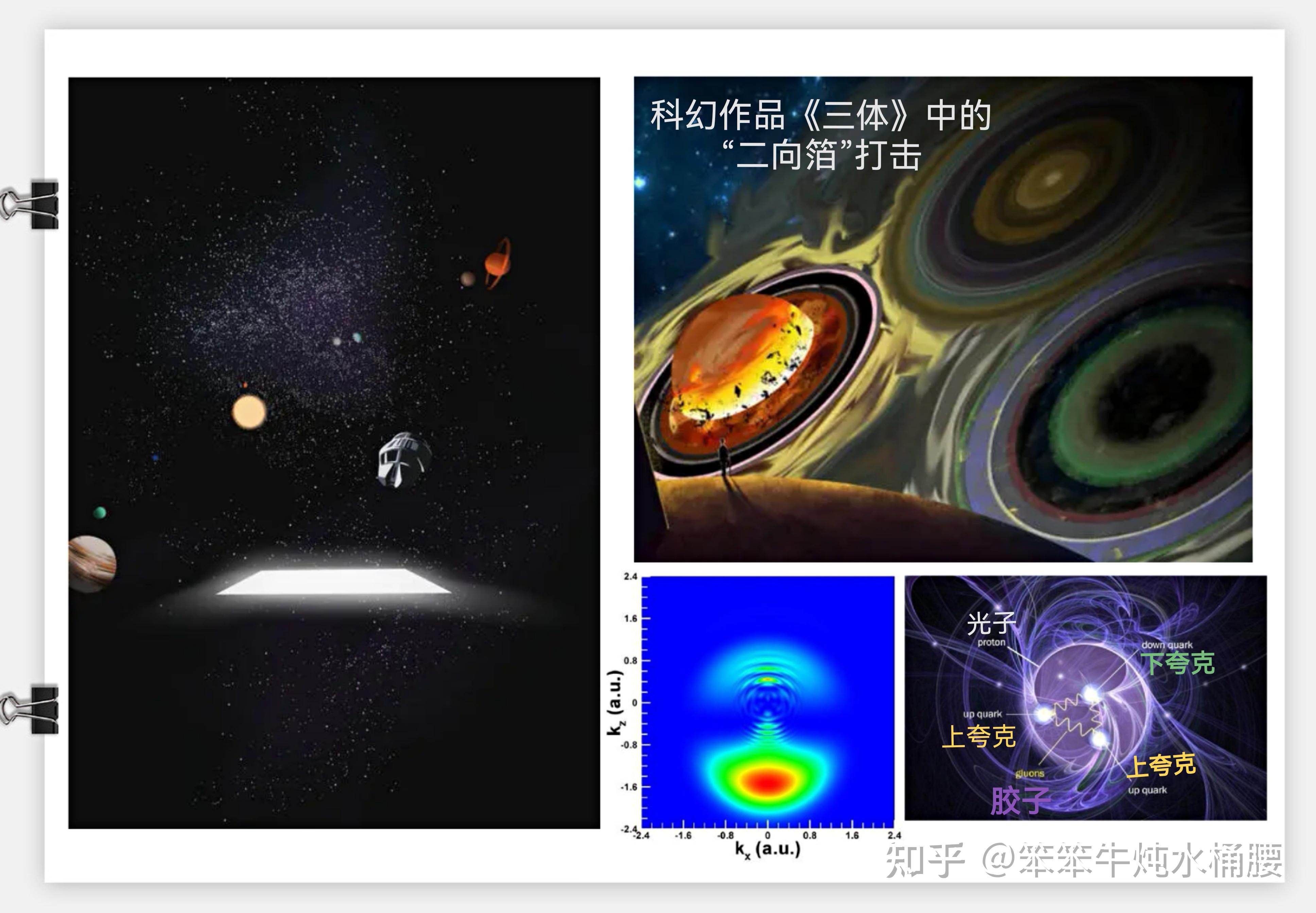 二向箔是科幻作品《三体》中的高级外星文明攻击人类太阳系的武器